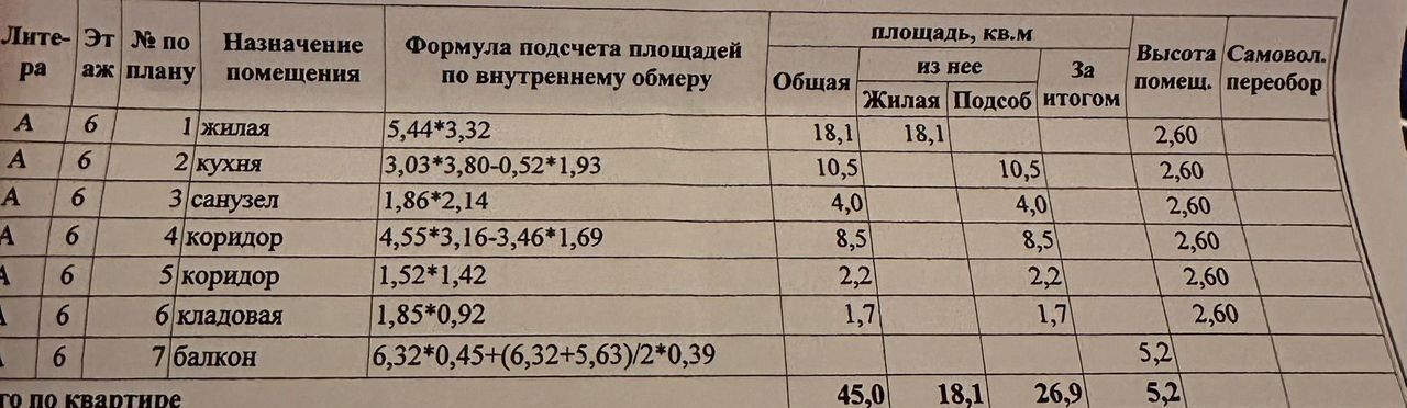 квартира г Пенза Пенза-4 пр-кт Строителей 83 р-н Октябрьский фото 2