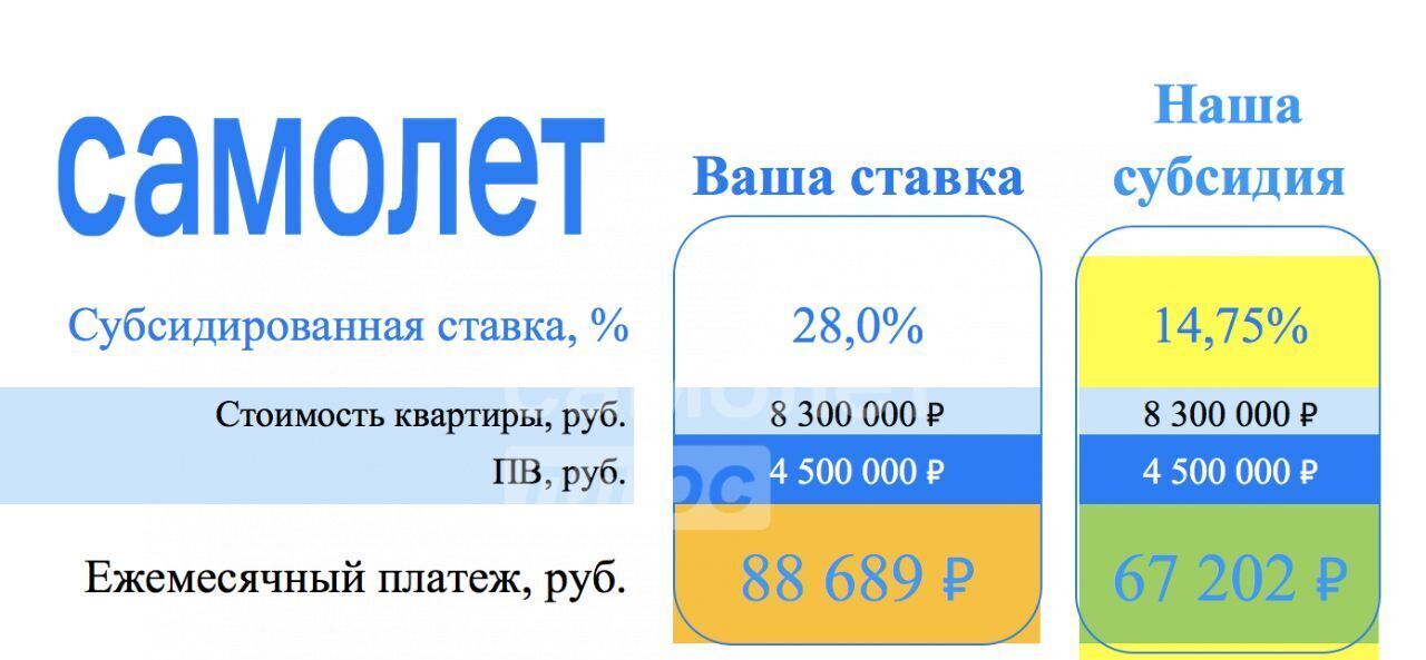 квартира г Домодедово ул Лунная 25к/3 микрорайон «Западный» Домодедовская фото 4