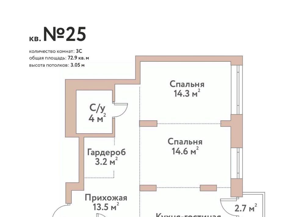 квартира г Новосибирск Заельцовская ЖК Флора и Фауна фото 1