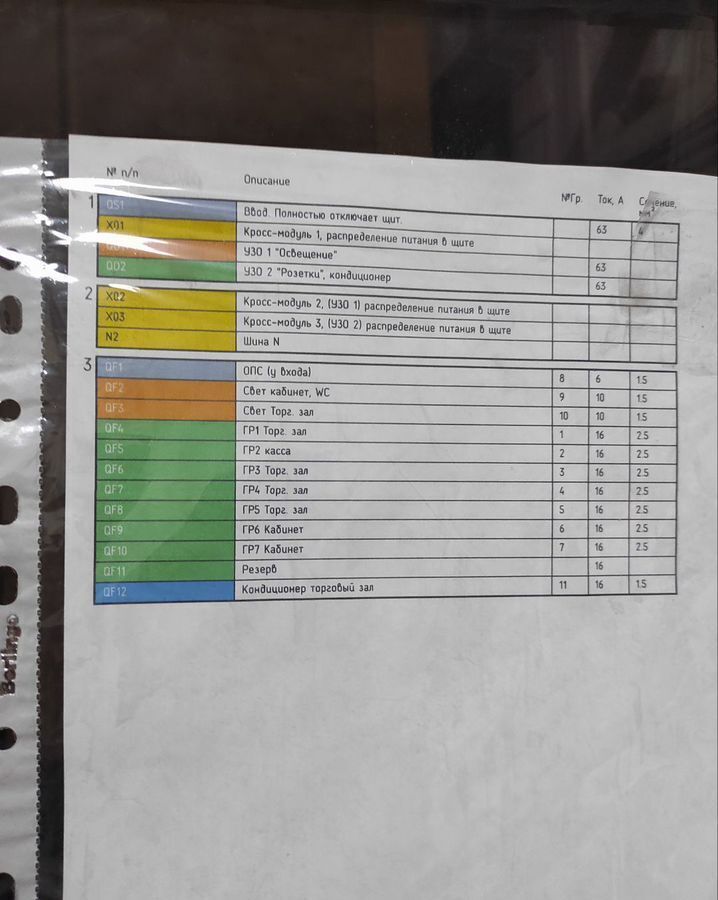 торговое помещение г Курган ул Дзержинского 31в фото 9
