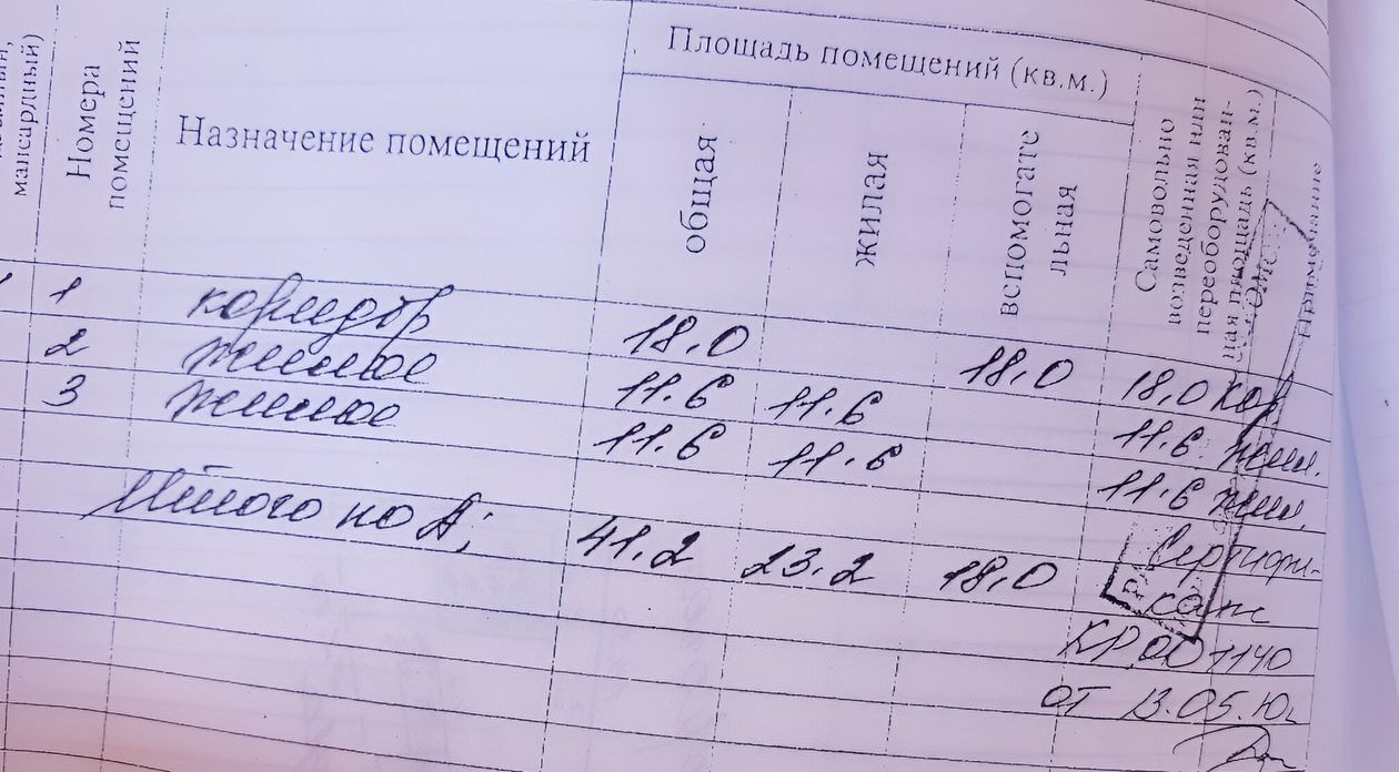 дом г Алушта п Семидворье фото 6