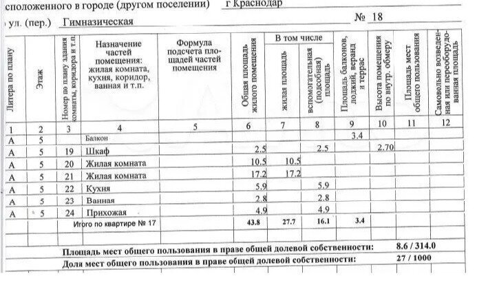 квартира г Краснодар р-н Центральный ул Гимназическая 18 фото 1