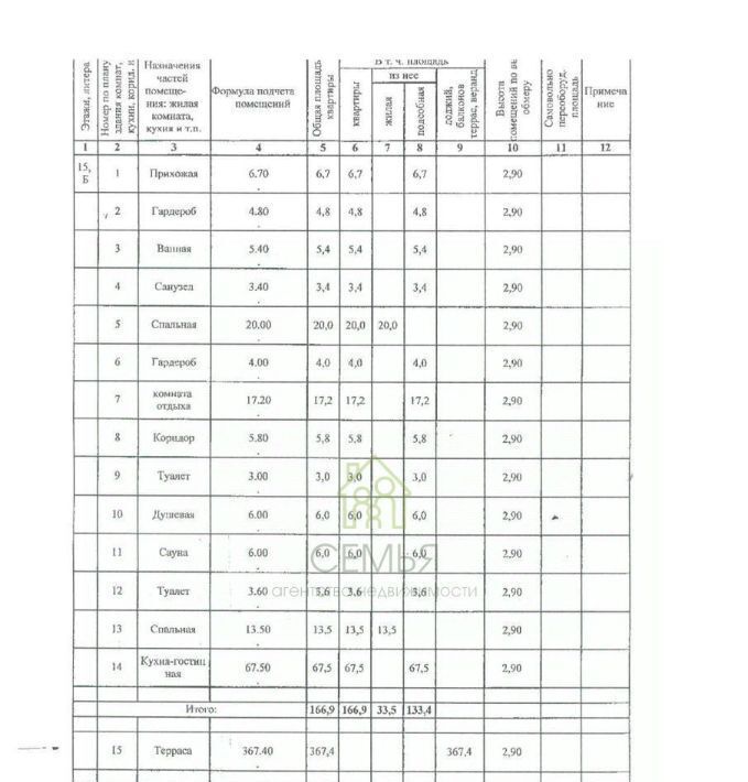 квартира г Геленджик ул Крымская 3/3 ЖК «Акватория» фото 2