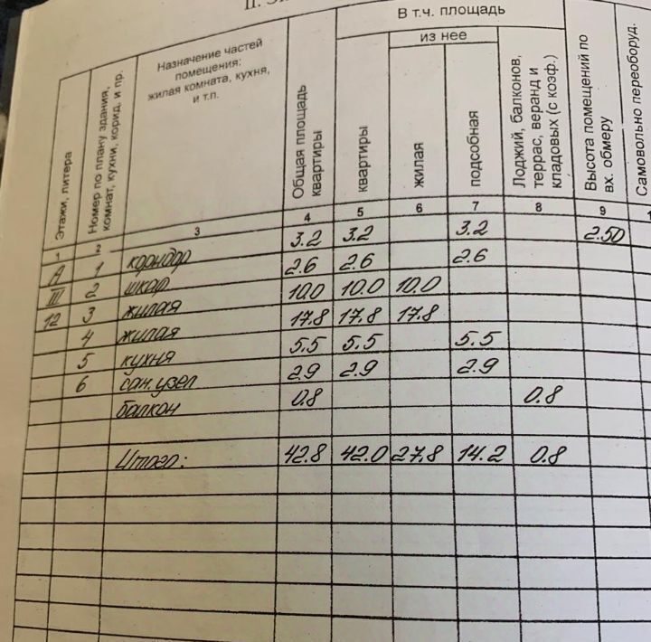 квартира г Волгоград р-н Ворошиловский ул им. Огарева 31 фото 11