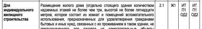 земля р-н Боровский г Боровск Киевское шоссе, 4 км, 29Н-068 фото 6