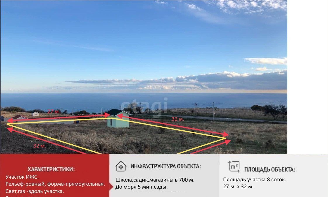 земля г Алушта с Лучистое ул Судакский спуск фото 1