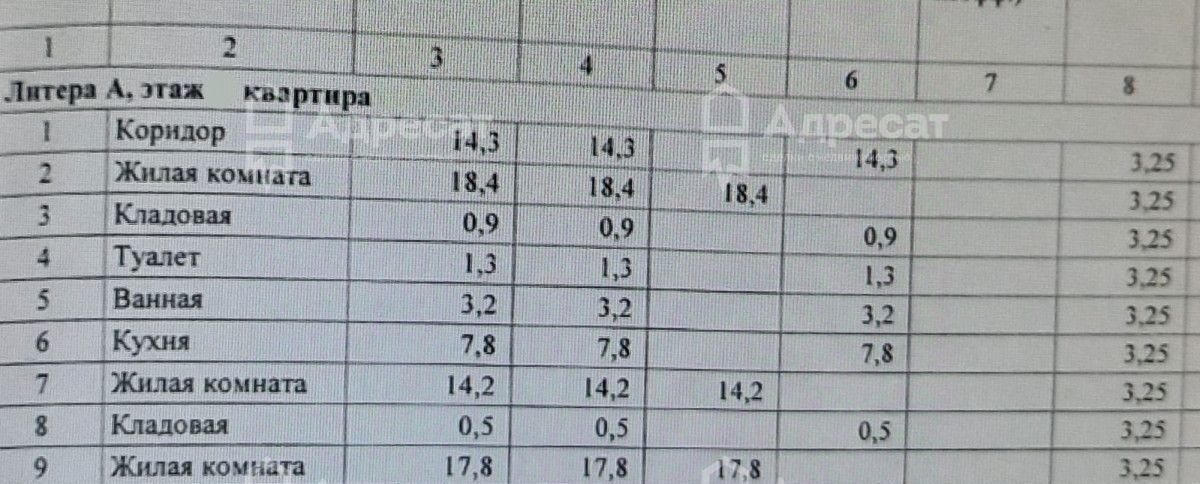 квартира г Волгоград р-н Тракторозаводский ул им. Шурухина 32 фото 2