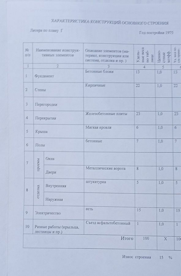 гараж г Воронеж р-н Центральный ул Ломоносова 98 фото 8