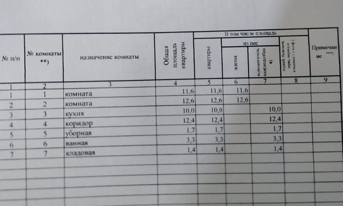 квартира г Санкт-Петербург метро Балтийская пр-кт Измайловский 31 округ Измайловское фото 2