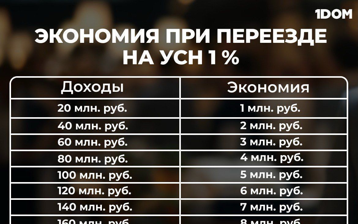 дом г Элиста ул им Н.Шапшуковой фото 4