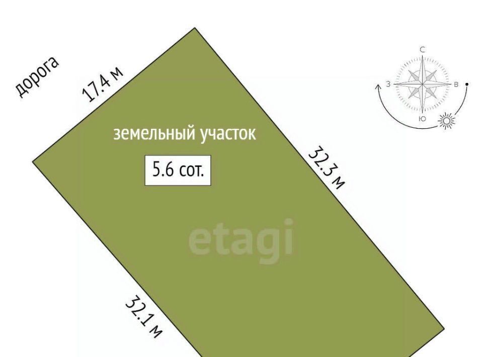 земля г Алушта п Семидворье фото 2