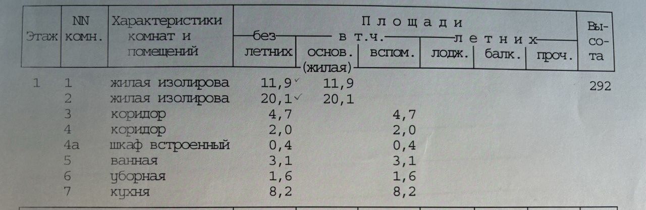 квартира г Москва метро Профсоюзная ул Вавилова 60к/1 фото 21