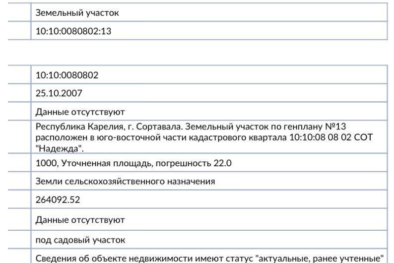 земля г Сортавала п Оявойс Сортавальский муниципальный округ, СОТ Надежда фото 2