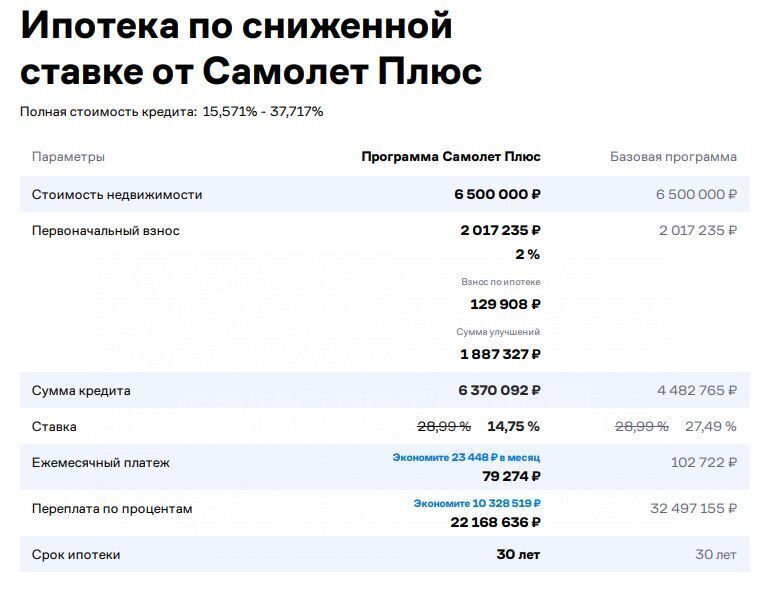 дом г Москва ТиНАО Неглинка садовое товарищество, 62с 2 фото 35