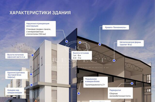 д Коледино территория Индустриальный Парк Южный, 1, Воскресенское фото