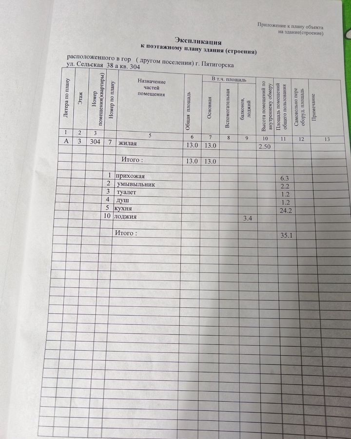 комната г Пятигорск ул Сельская 38а фото 2