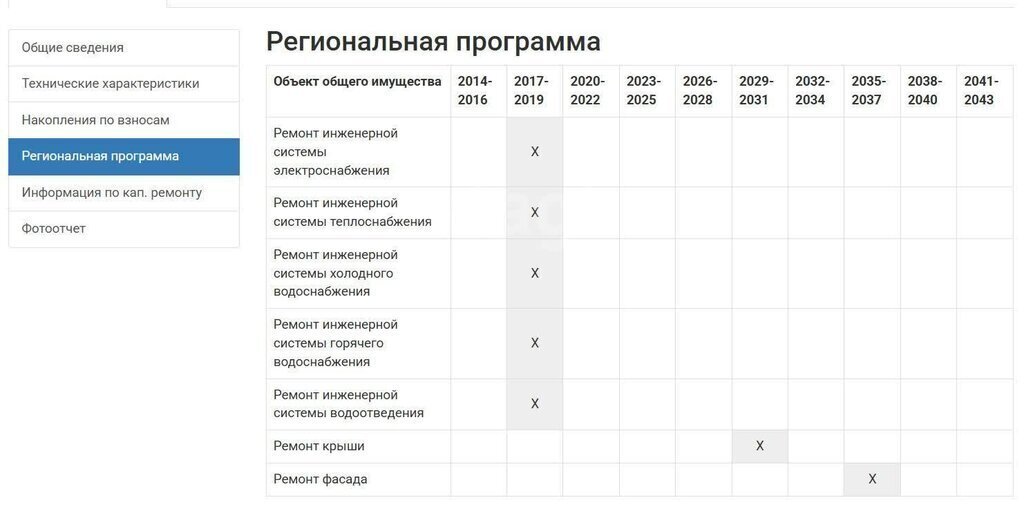 комната г Петропавловск-Камчатский ул Бохняка 16/1 фото 20
