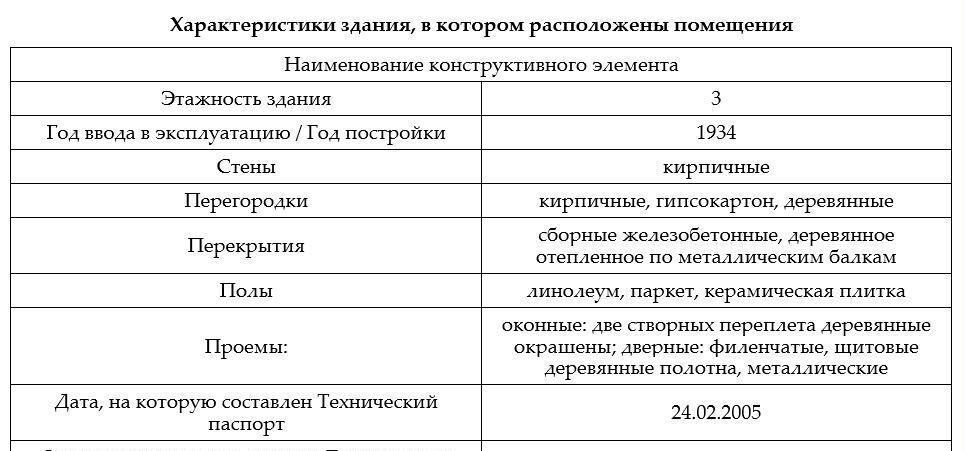свободного назначения г Кострома р-н Центральный ул Советская 6 фото 4