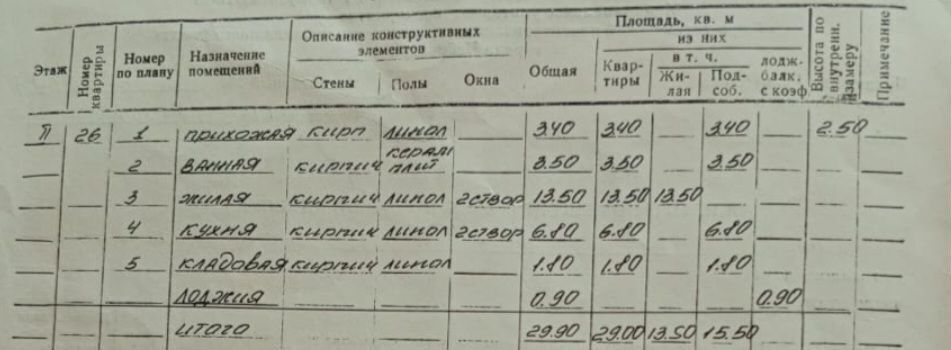 квартира г Чебоксары р-н Ленинский пр-кт Мира 68 фото 1