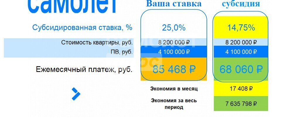 квартира г Домодедово Высотная улица, 3к 1, городской округ Домодедово, Подольск фото 5