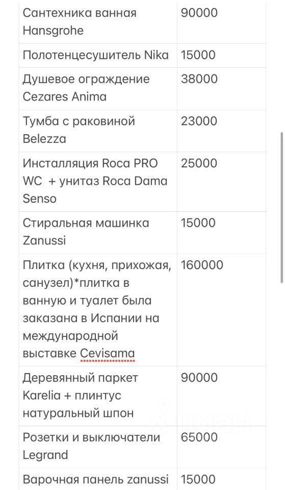 квартира г Видное ул Березовая 10 фото 10