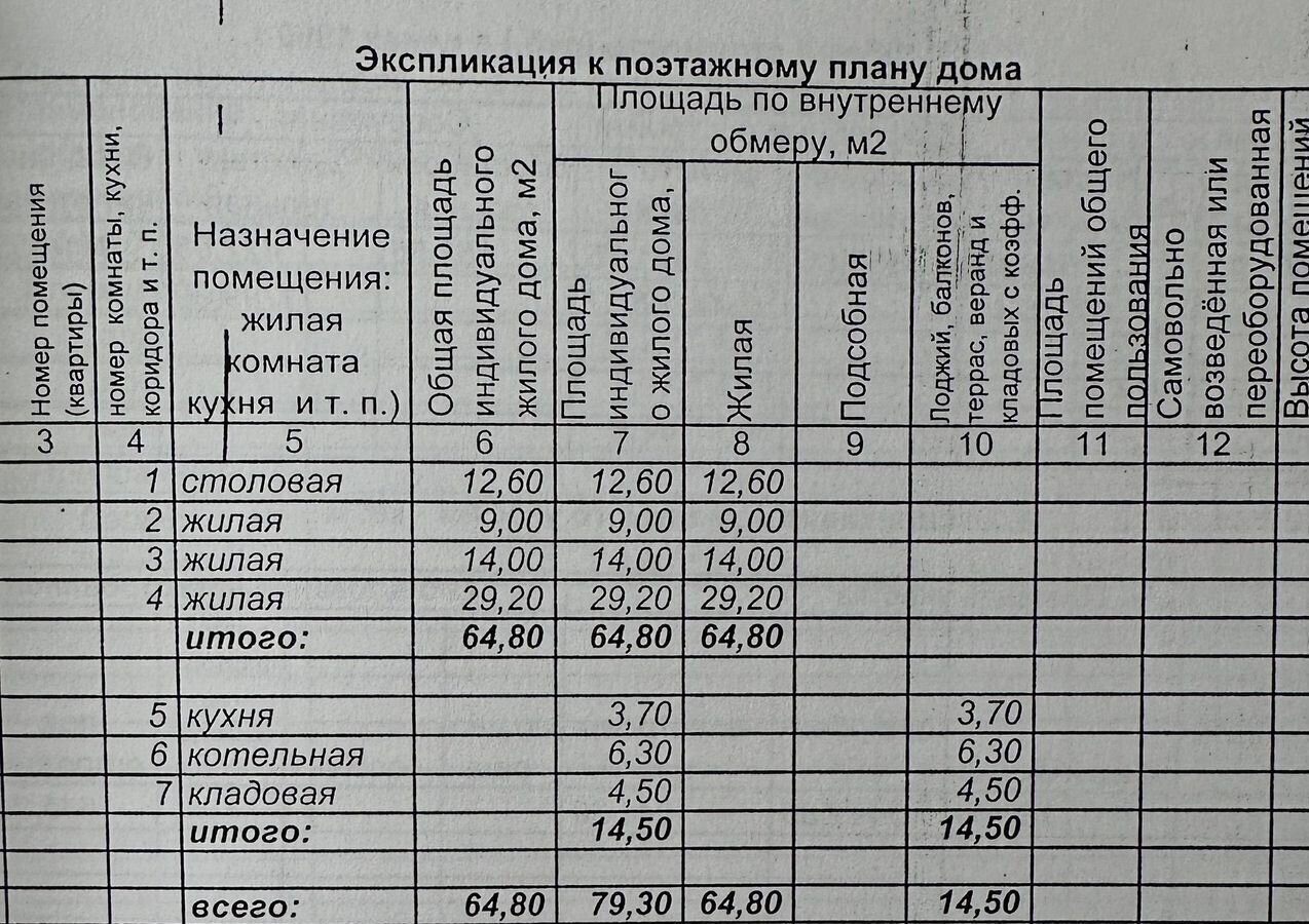 земля г Чебоксары р-н Калининский ул Калинина фото 5