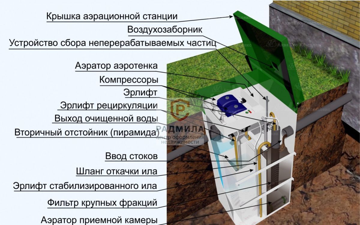 дом г Сергиев Посад д Смена 53 км, Сергиево-Посадский г. о., Ярославское шоссе фото 21