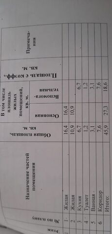 квартира ул Комсомольская 6 фото