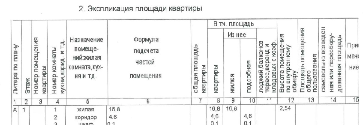 квартира г Пермь Новые Водники ул Каховская 10 5-я фото 2