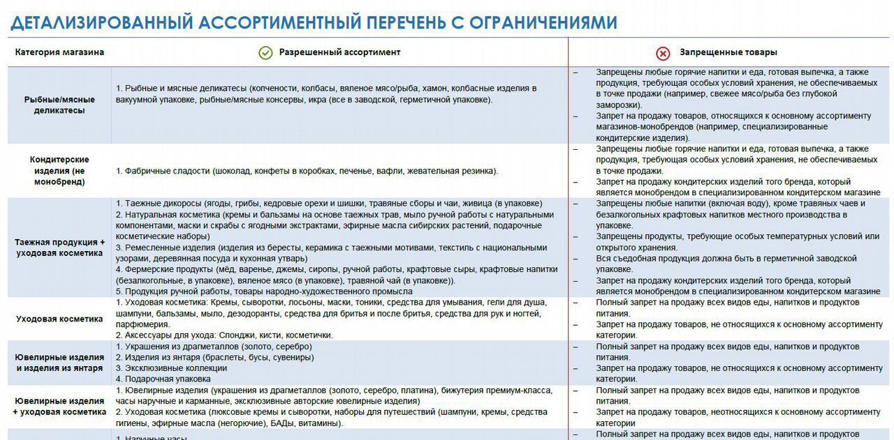 торговое помещение г Обь пр-кт Мозжерина 101 фото 7