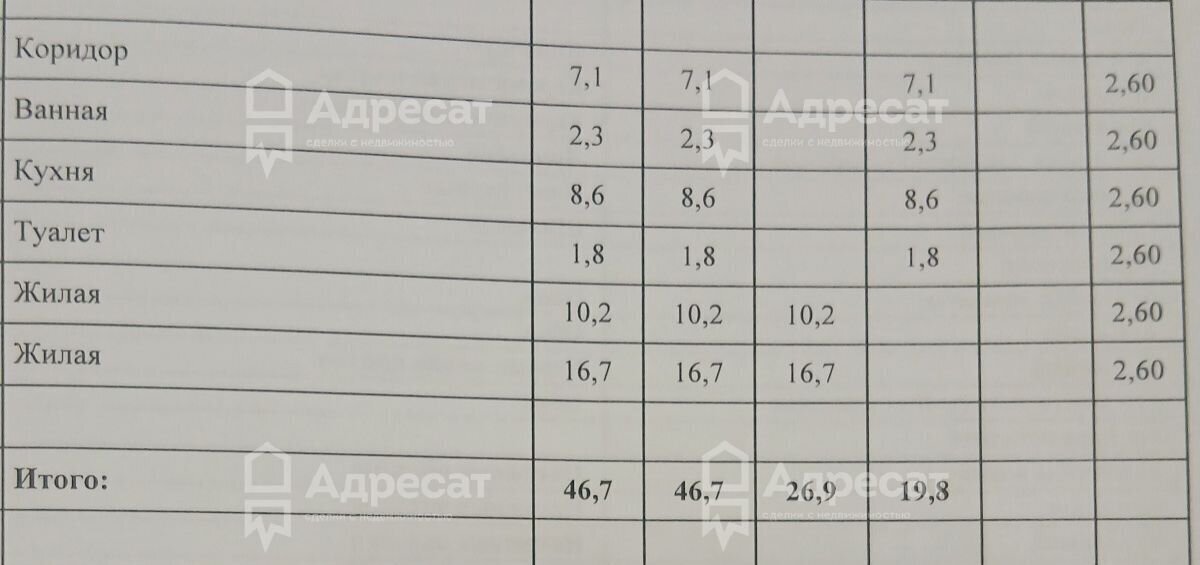 квартира г Волгоград р-н Кировский ул 70-летия Победы 10 фото 16