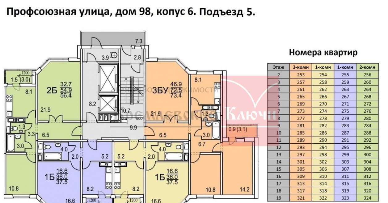 квартира г Москва метро Беляево ул Профсоюзная 98к/6 фото 7