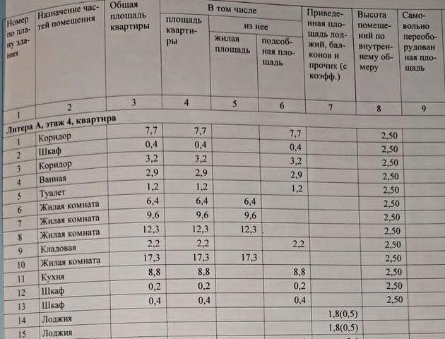 г Волжский ул Мира 147 фото