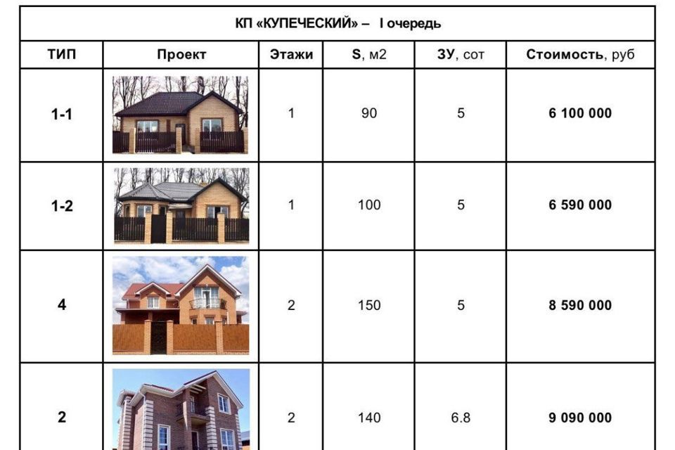 дом г Краснодар ст-ца Старокорсунская пр-д 1-й Купеческий 22 фото 5