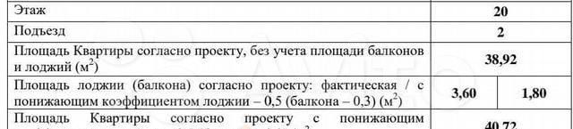 ул им. Героя Яцкова И.В. 11 фото