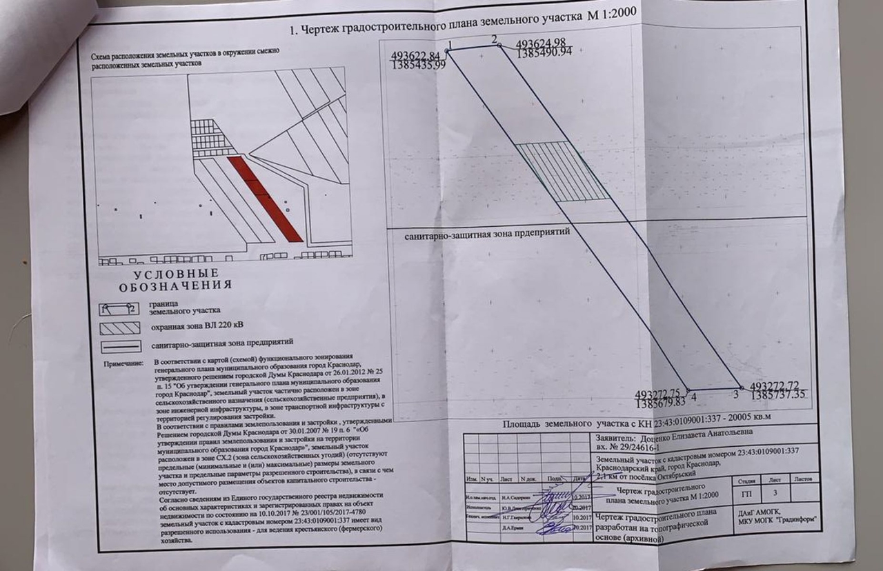 земля г Краснодар фото 1