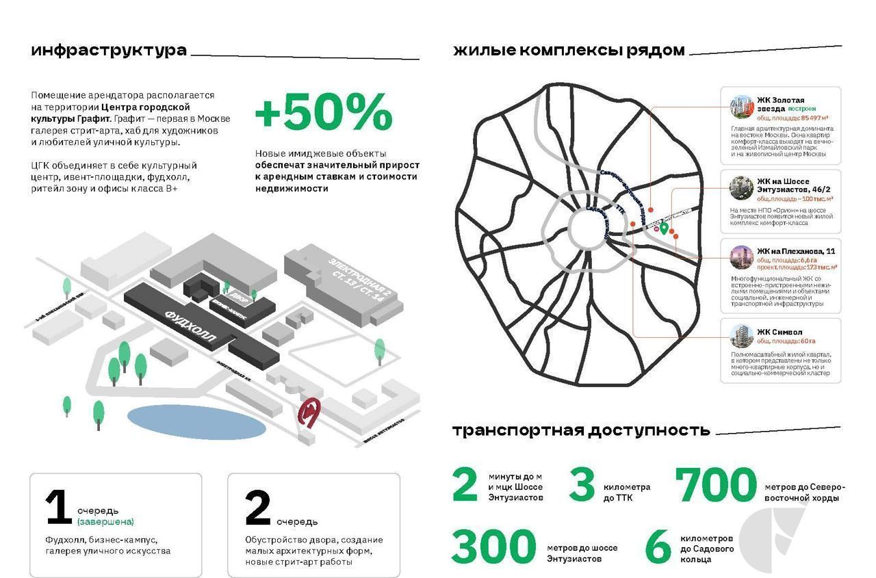 торговое помещение г Москва ул Электродная 2с/32 Шоссе Энтузиастов фото 4