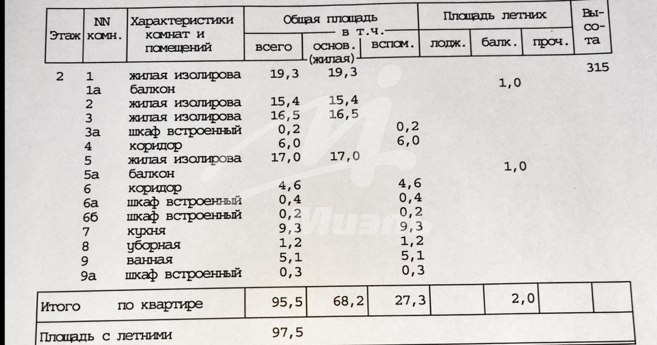 квартира г Москва метро Бабушкинская ул Рудневой 8 фото 5