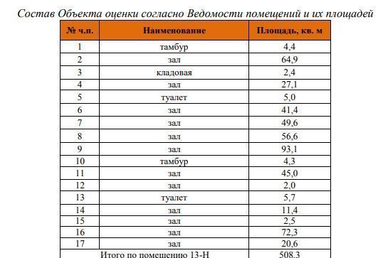 торговое помещение г Санкт-Петербург метро Парнас ш Суздальское 12 фото 8