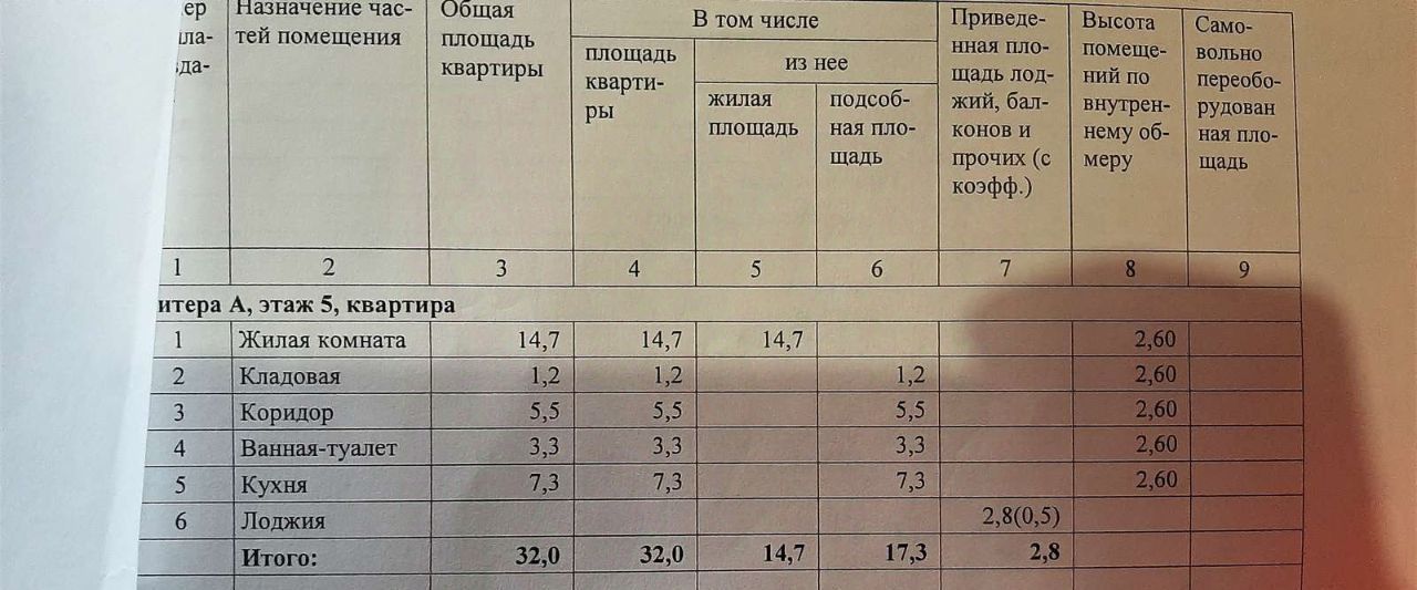 квартира г Волгоград р-н Тракторозаводский ул им. Жолудева 11а фото 3