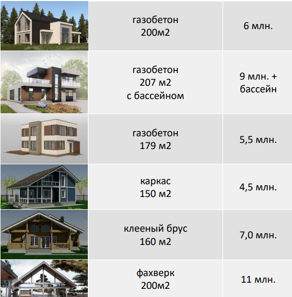 земля р-н Приозерский фото 5