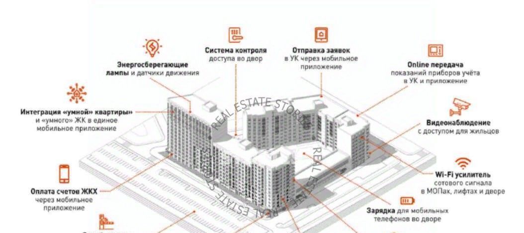 квартира г Воронеж р-н Железнодорожный Придача б-р Содружества 1 фото 6