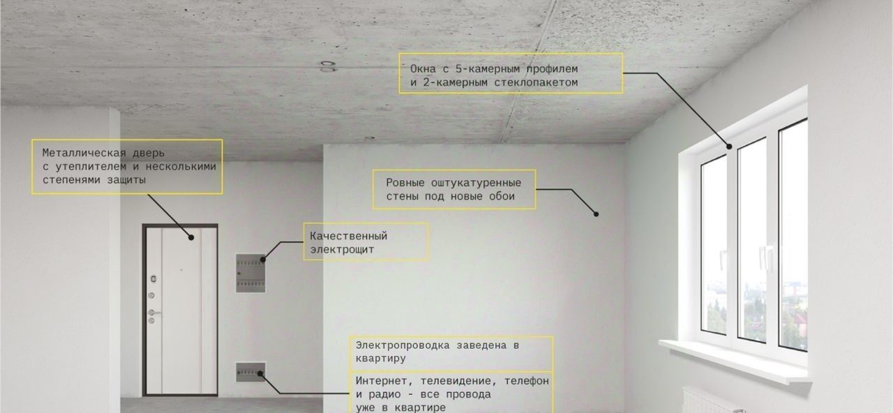 квартира г Тула р-н Центральный Смарт-квартал Современник ЖК фото 14