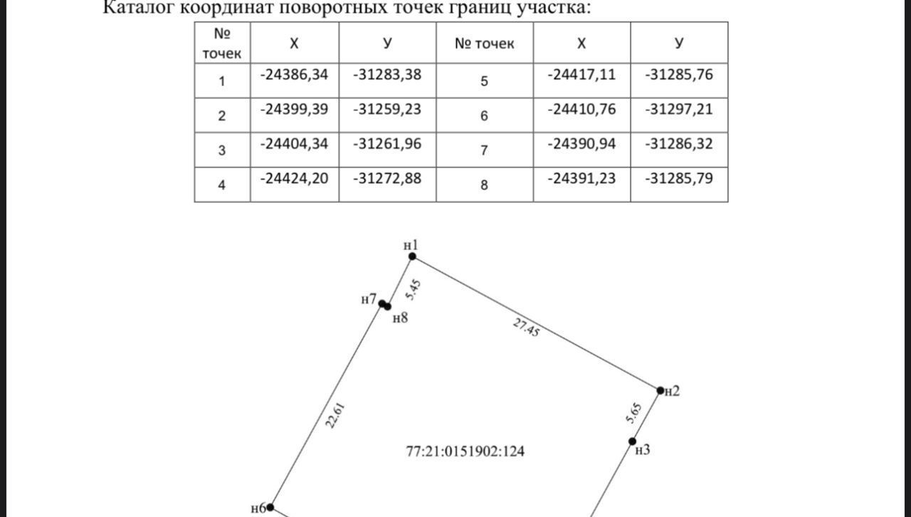 земля г Москва п Новофедоровское ТиНАО № 182 кв-л, 234 фото 1