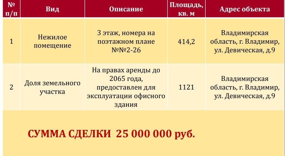 офис г Владимир р-н Октябрьский ул Девическая 9 фото 6