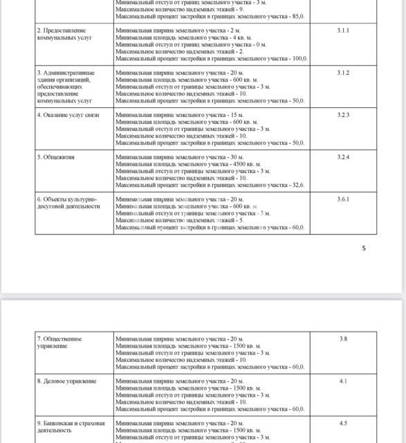 земля г Тюмень ул Льва Толстого городской округ Тюмень фото 3