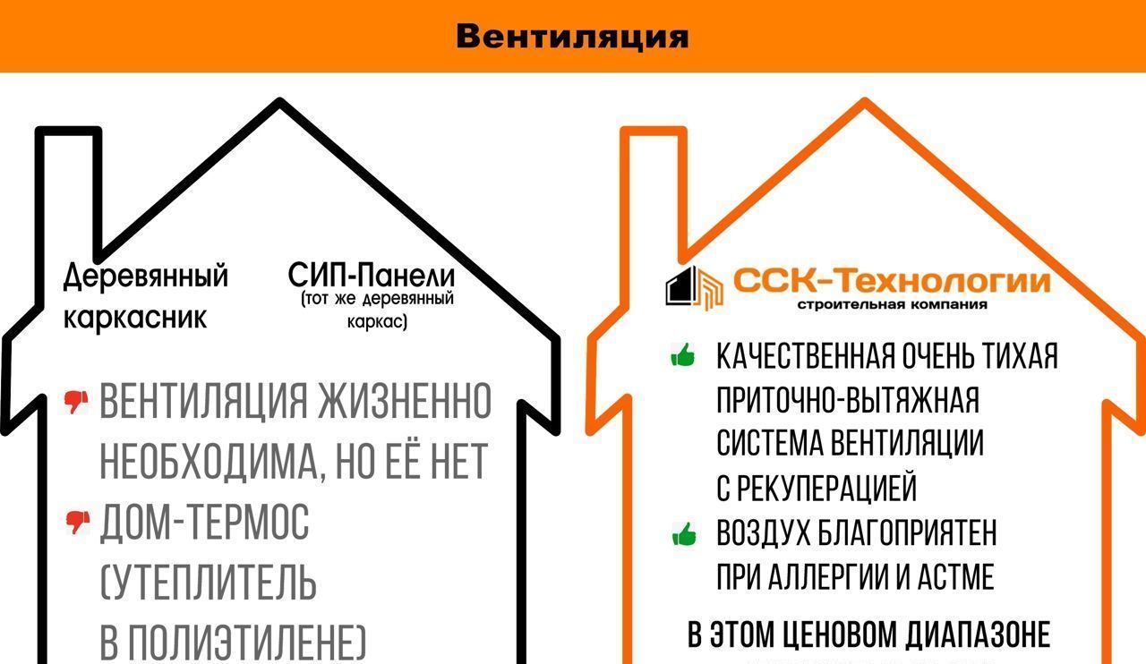 дом р-н Всеволожский 20 км, Всеволожский р-н, Лесколовское сельское поселение, Лесколово, Ленинградское шоссе фото 25