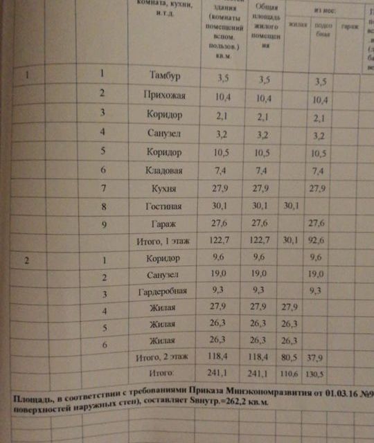 дом г Ростов-на-Дону сад Урожай пер 4-й Лазоревый 64 городской округ Ростов-на-Дону фото 9