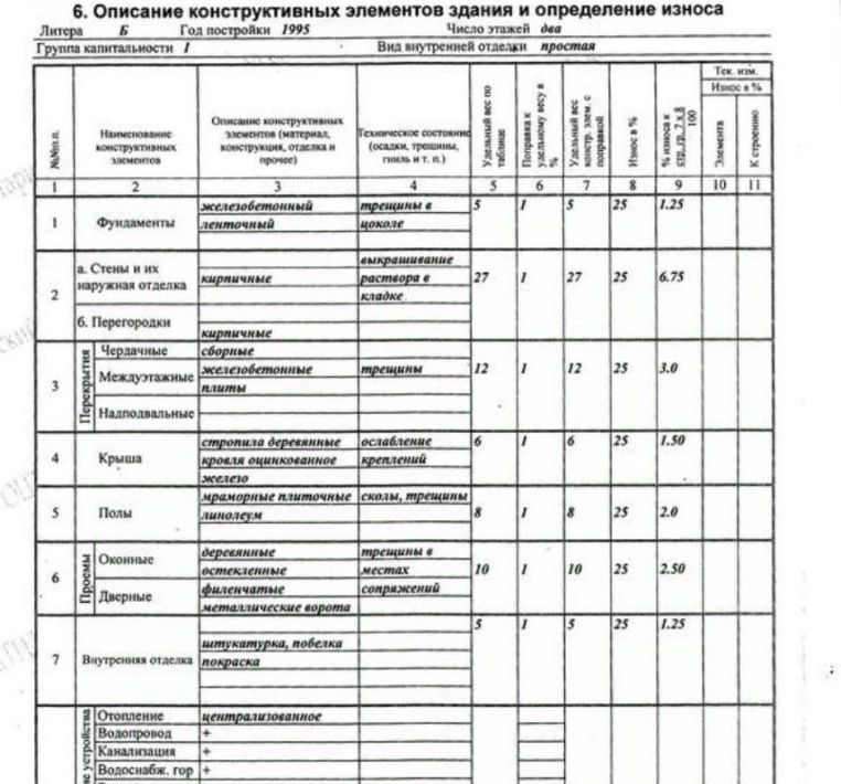 производственные, складские г Усолье-Сибирское ул Молотовая 90/1 фото 15