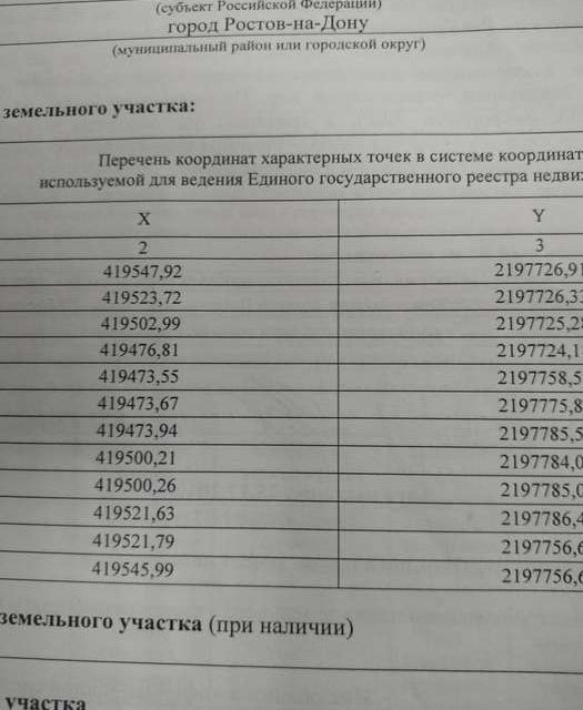 земля г Ростов-на-Дону ул Извилистая 3 городской округ Ростов-на-Дону фото 8